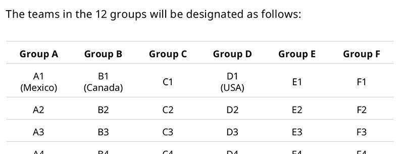 2026年世界杯可能改变分档规则，意大利或晋级第一档，德国或掉至第二档