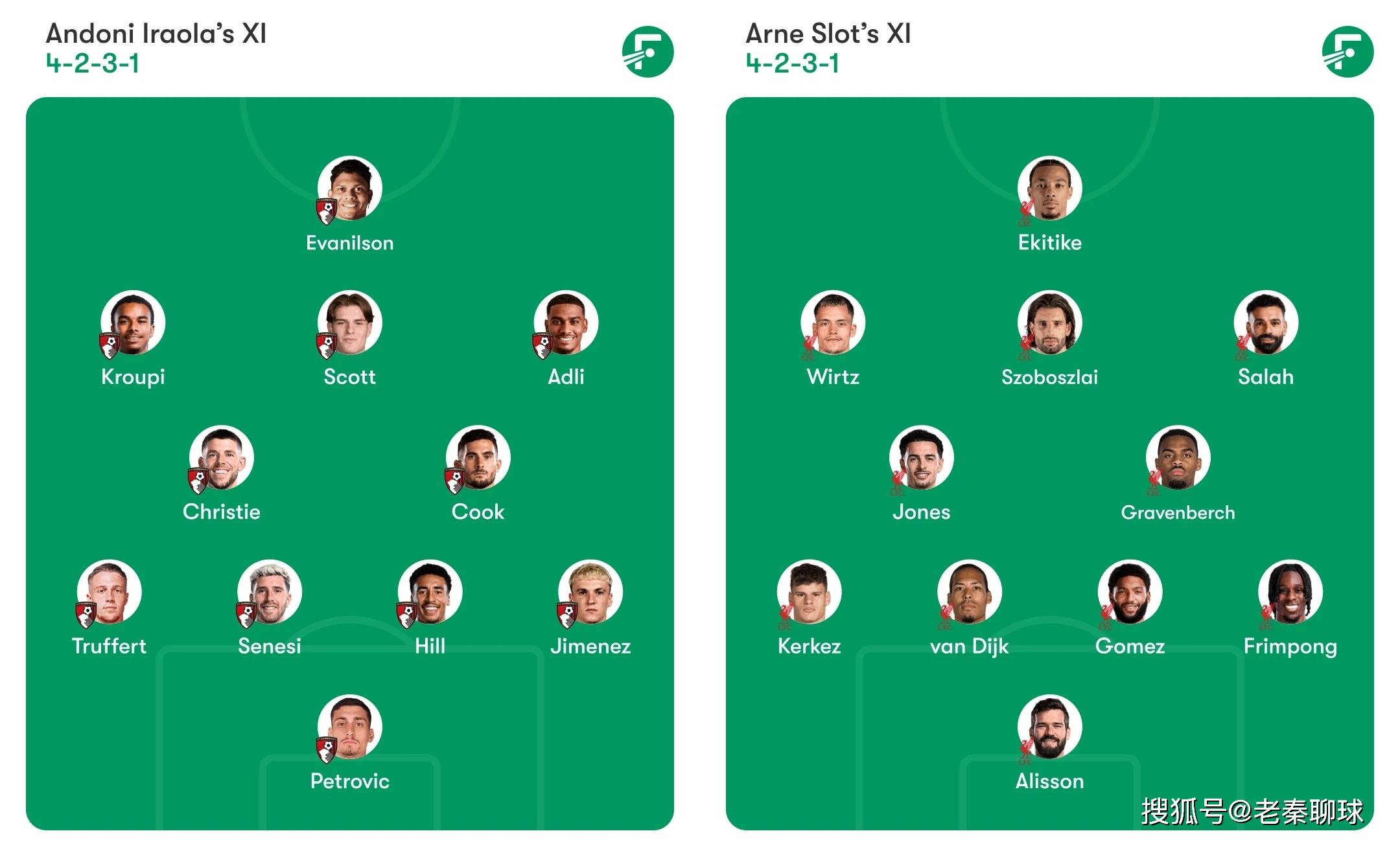英超第23轮，伯恩茅斯 vs 利物浦：前瞻、阵容及预测