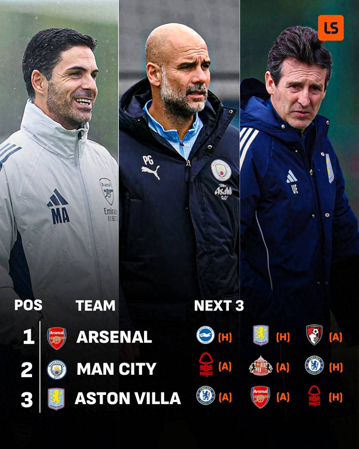 世界杯预测-英超前3球队未来3场赛程：阿森纳vs维拉 曼联碰蓝军 维拉连场硬仗